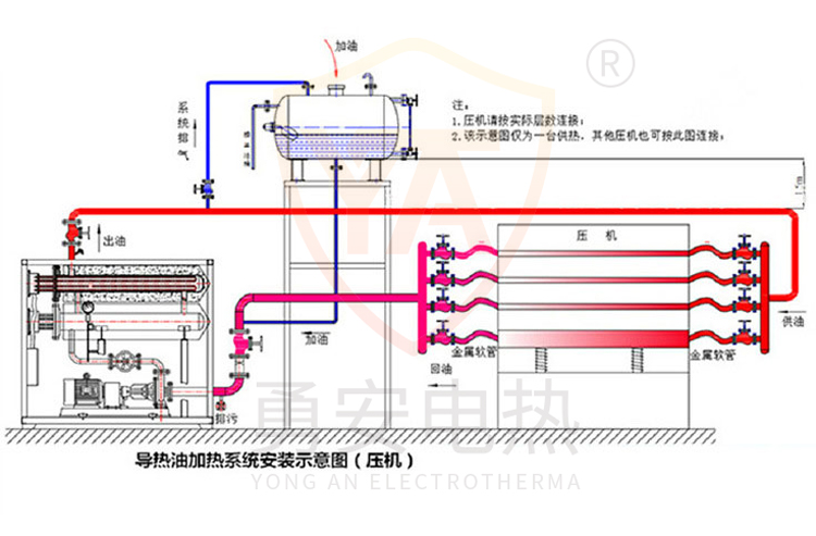 導熱油爐壓機安裝示意圖.jpg